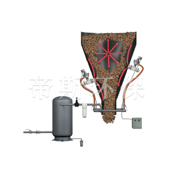 AC声波清理系统和AS脉冲清理系统助力制药生产的自动化清洁